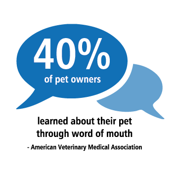 statistics how people learn about adoptable pets